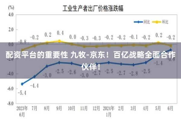 配资平台的重要性 九牧-京东！百亿战略全面合作伙伴！