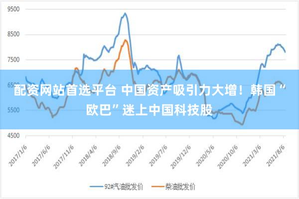 配资网站首选平台 中国资产吸引力大增！韩国“欧巴”迷上中国科技股